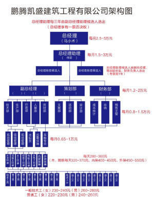 鹏腾建筑劳务公司