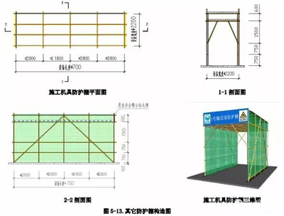 建筑工程安全生产标准化图集,没见过这么全的!