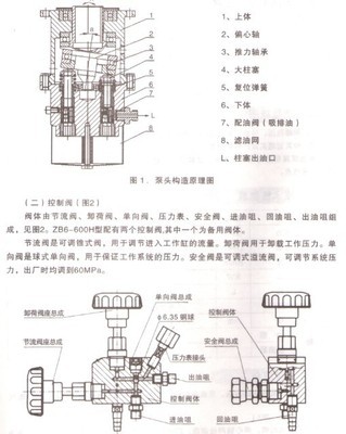 桥梁预应力设备ZB4-500电动油泵配件图片,桥梁预应力设备ZB4-500电动油泵配件图片大全,泰和县李泉根桥梁建筑劳务-马可波罗网