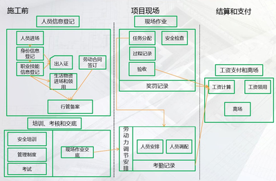 1+N解决方案--劳务管理